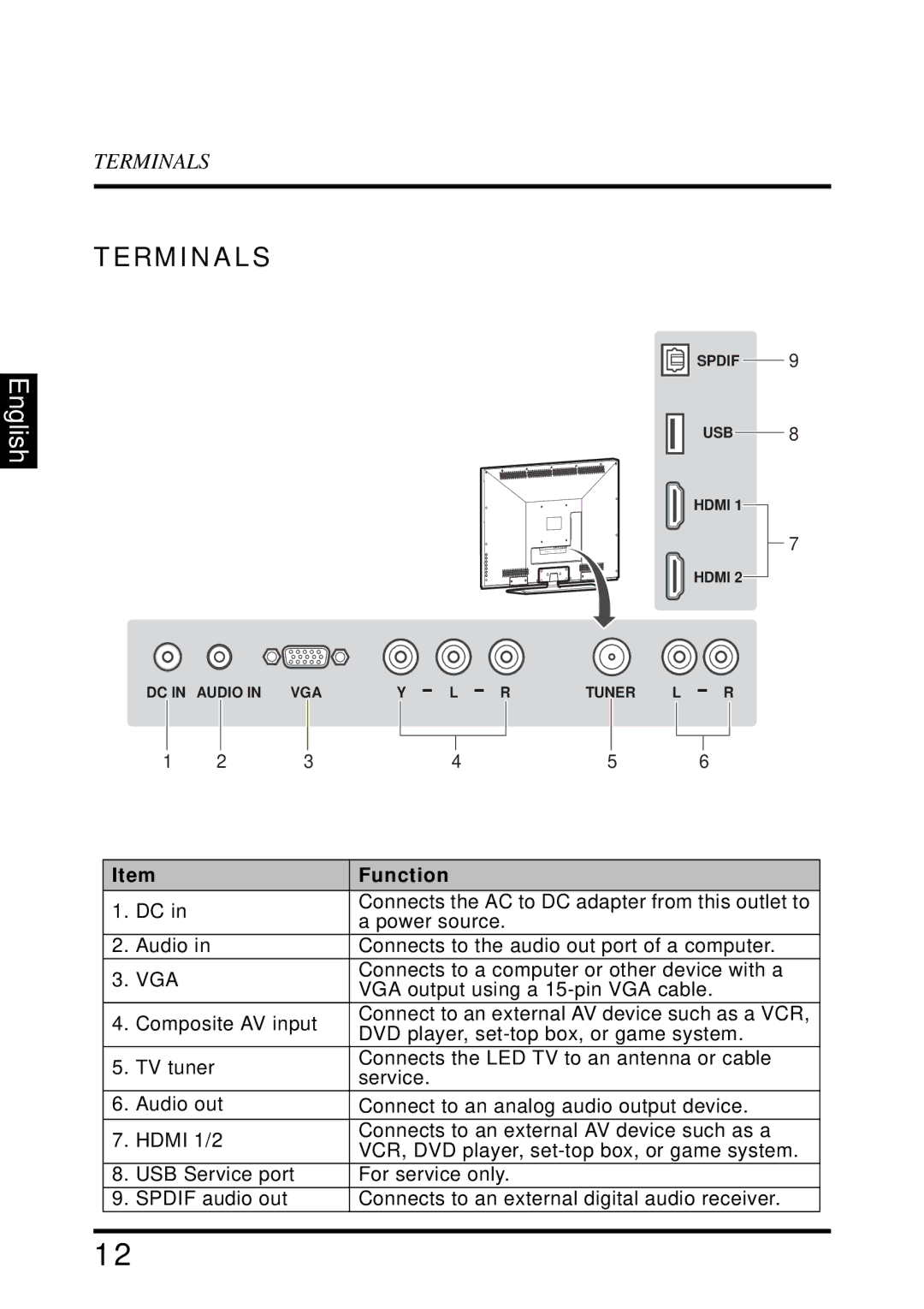 Westinghouse LD-4695 manual Terminals, Function 