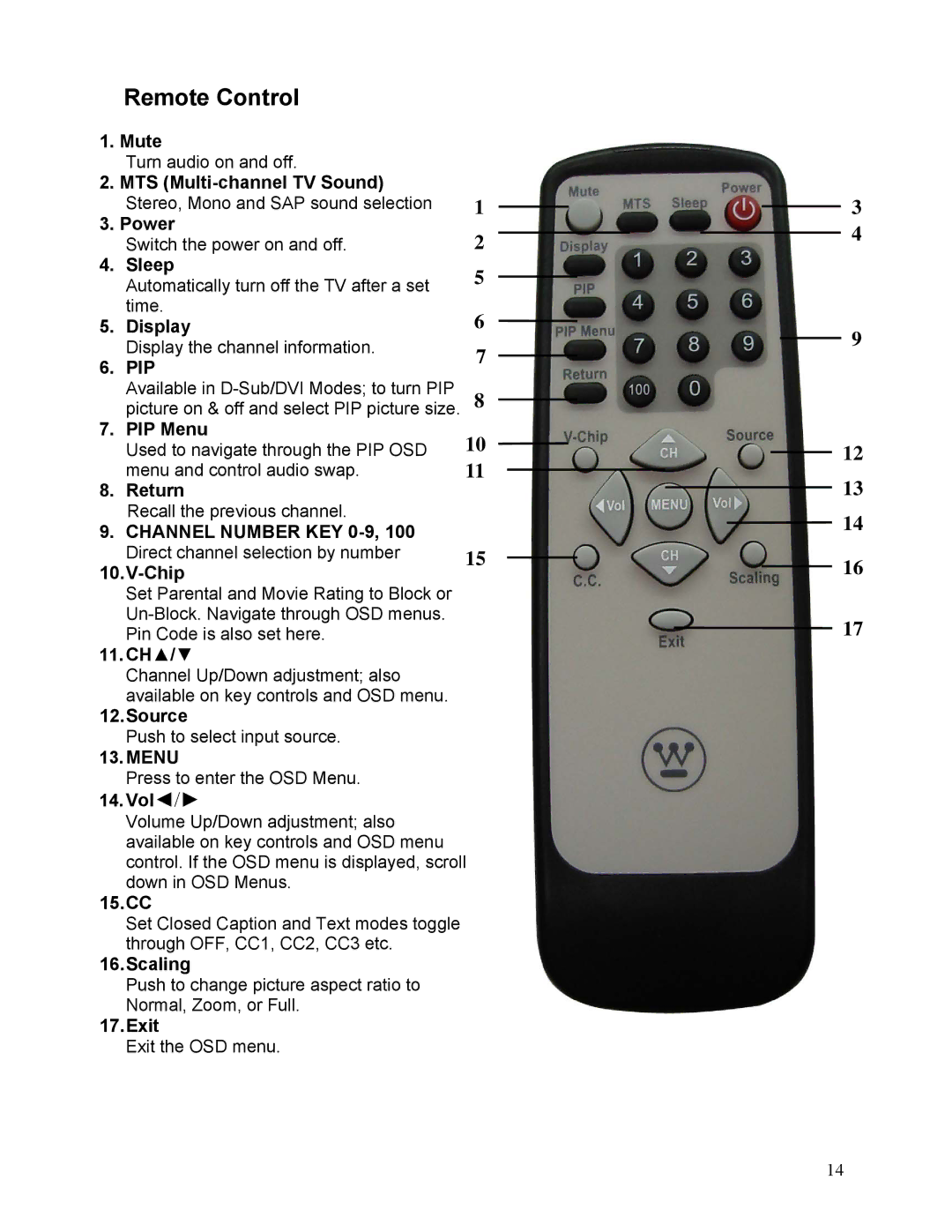 Westinghouse LTV-19w6 user manual Remote Control 