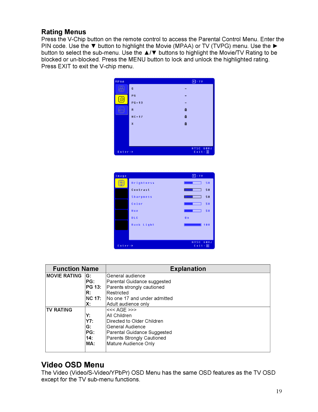 Westinghouse LTV-19w6 user manual Video OSD Menu, Rating Menus 