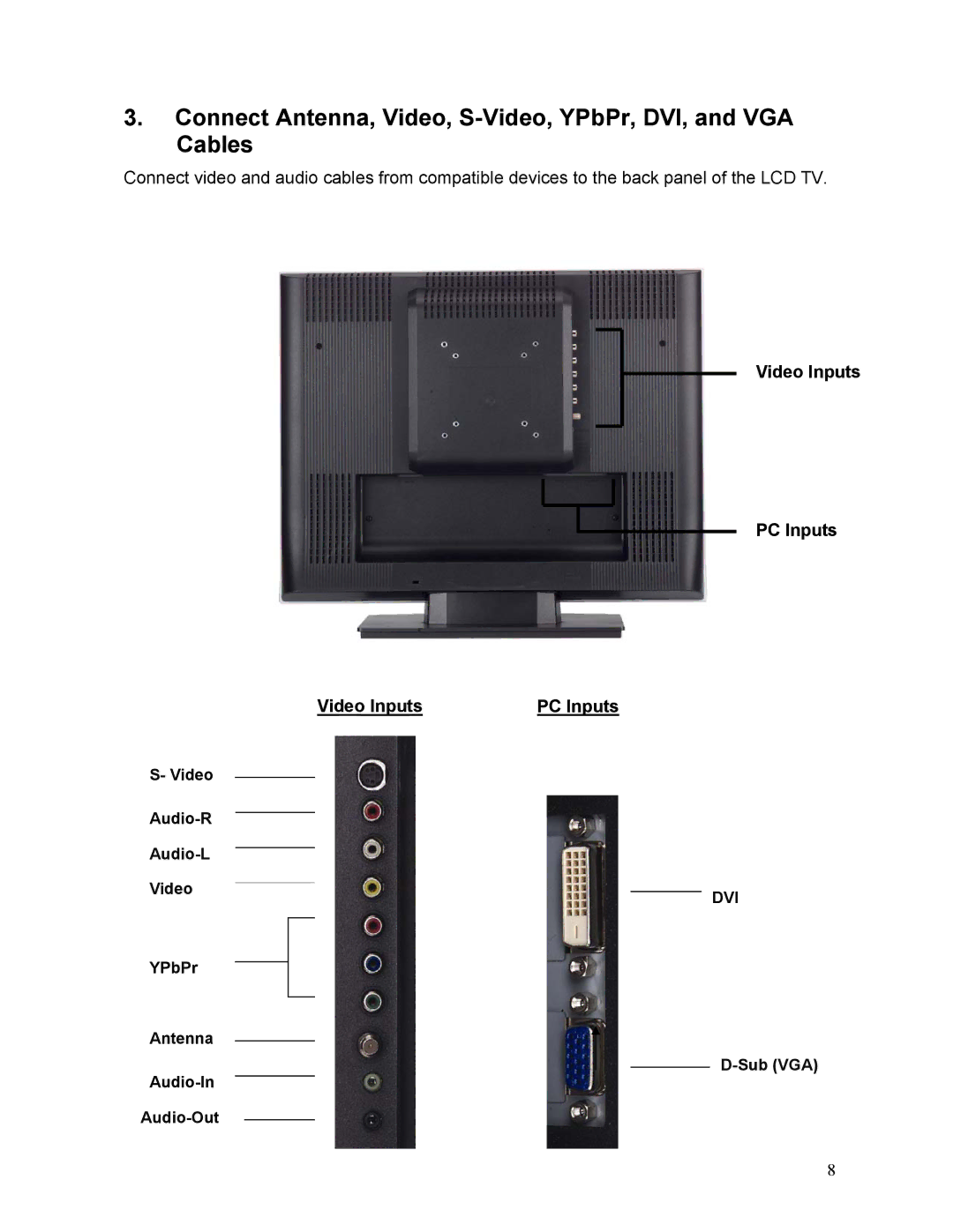 Westinghouse LTV-19w6 user manual Connect Antenna, Video, S-Video, YPbPr, DVI, and VGA Cables, Video Inputs PC Inputs 