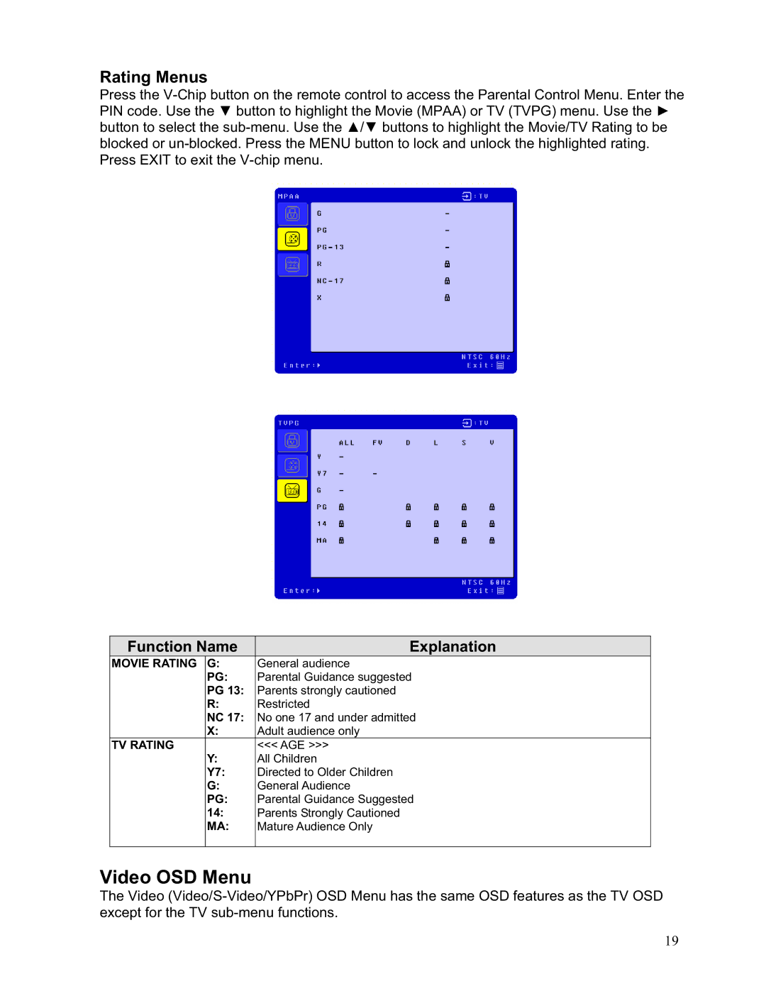 Westinghouse LTV-19w6 user manual Video OSD Menu, Rating Menus 