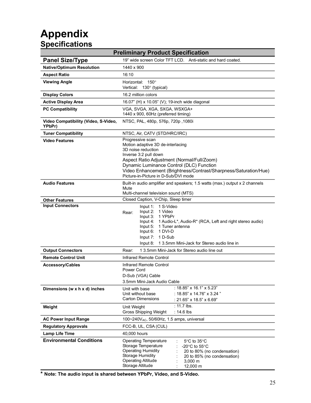 Westinghouse LTV-19w6 user manual Appendix, Specifications 