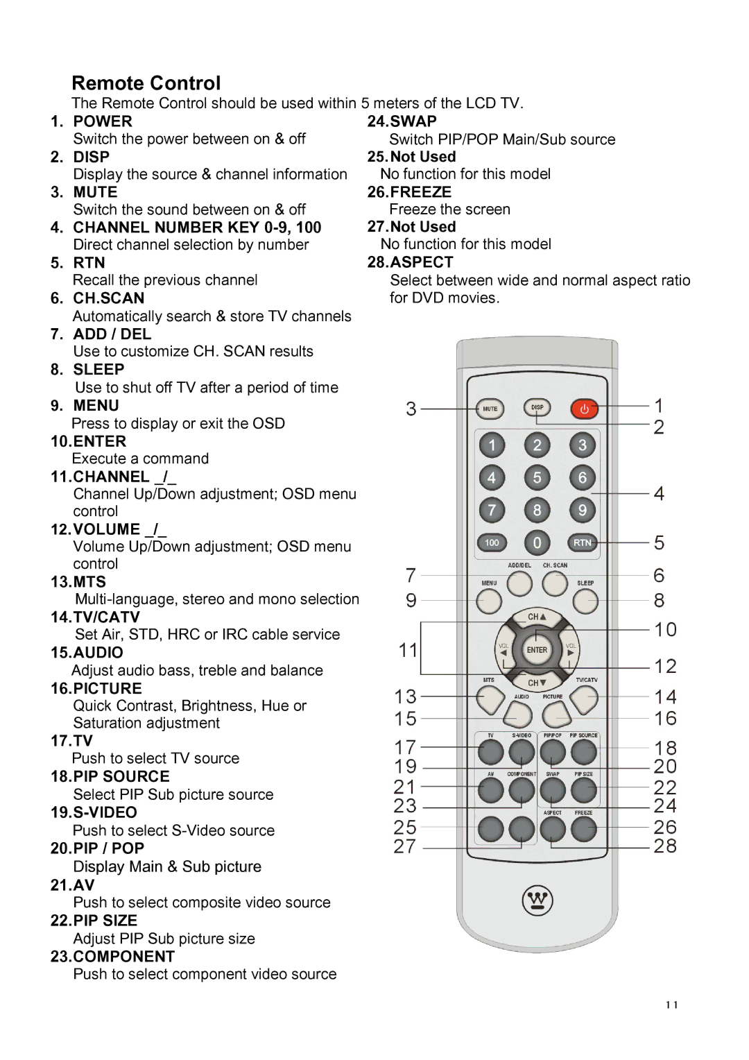 Westinghouse LTV-20v2 manual Remote Control, Not Used 