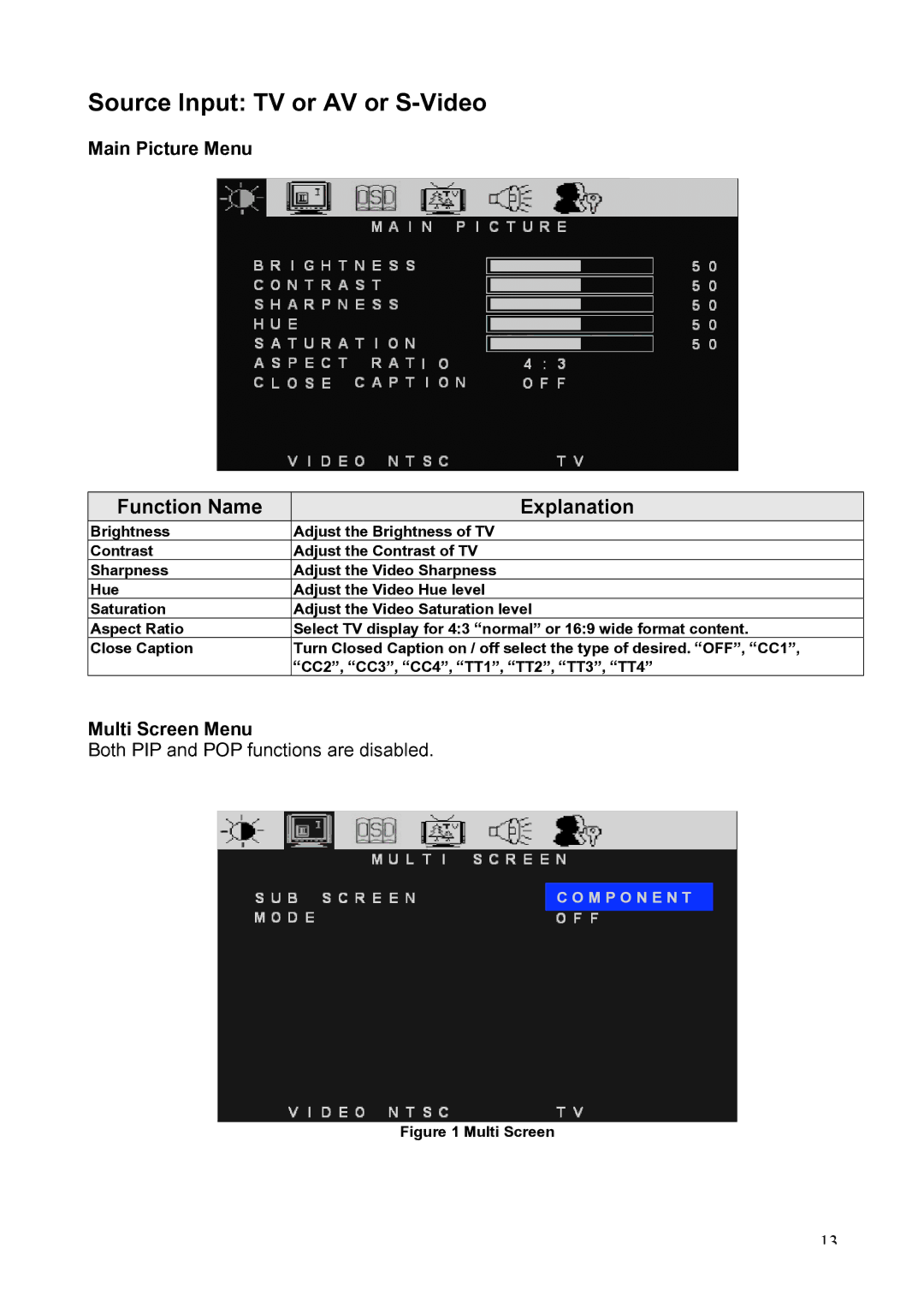 Westinghouse LTV-20v2 manual Source Input TV or AV or S-Video, Main Picture Menu, Multi Screen Menu 