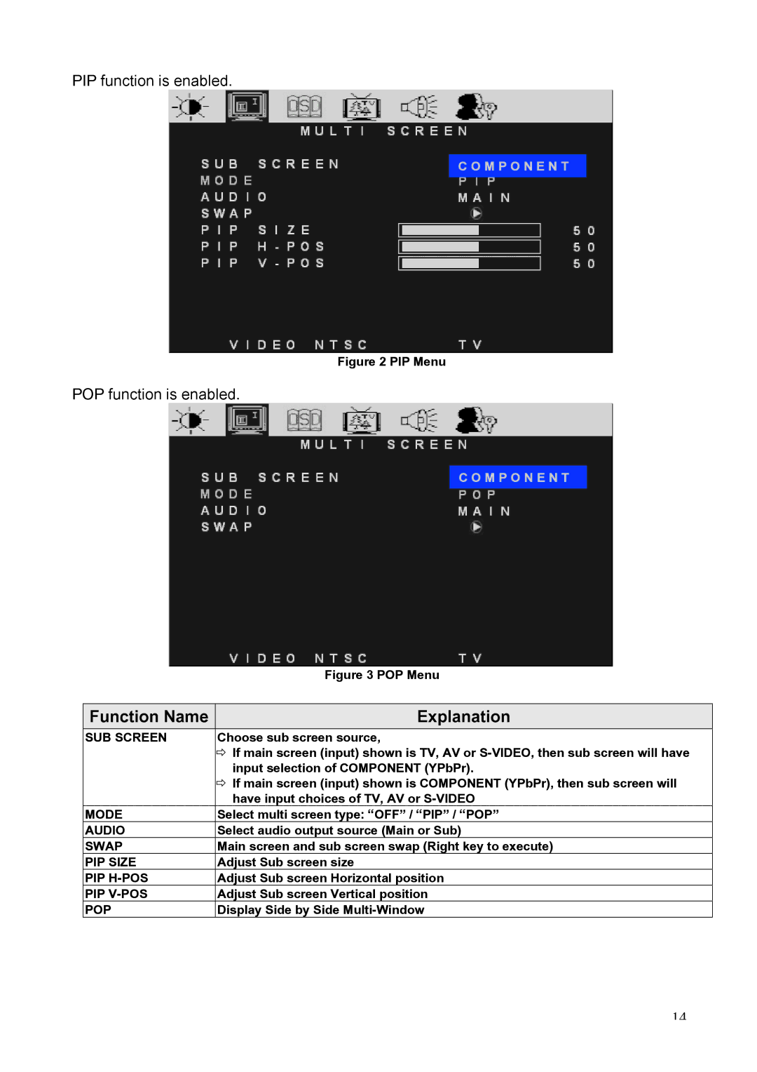 Westinghouse LTV-20v2 manual SUB Screen, Mode, Audio, Swap, PIP Size, Pip H-Pos, Pip V-Pos, Pop 