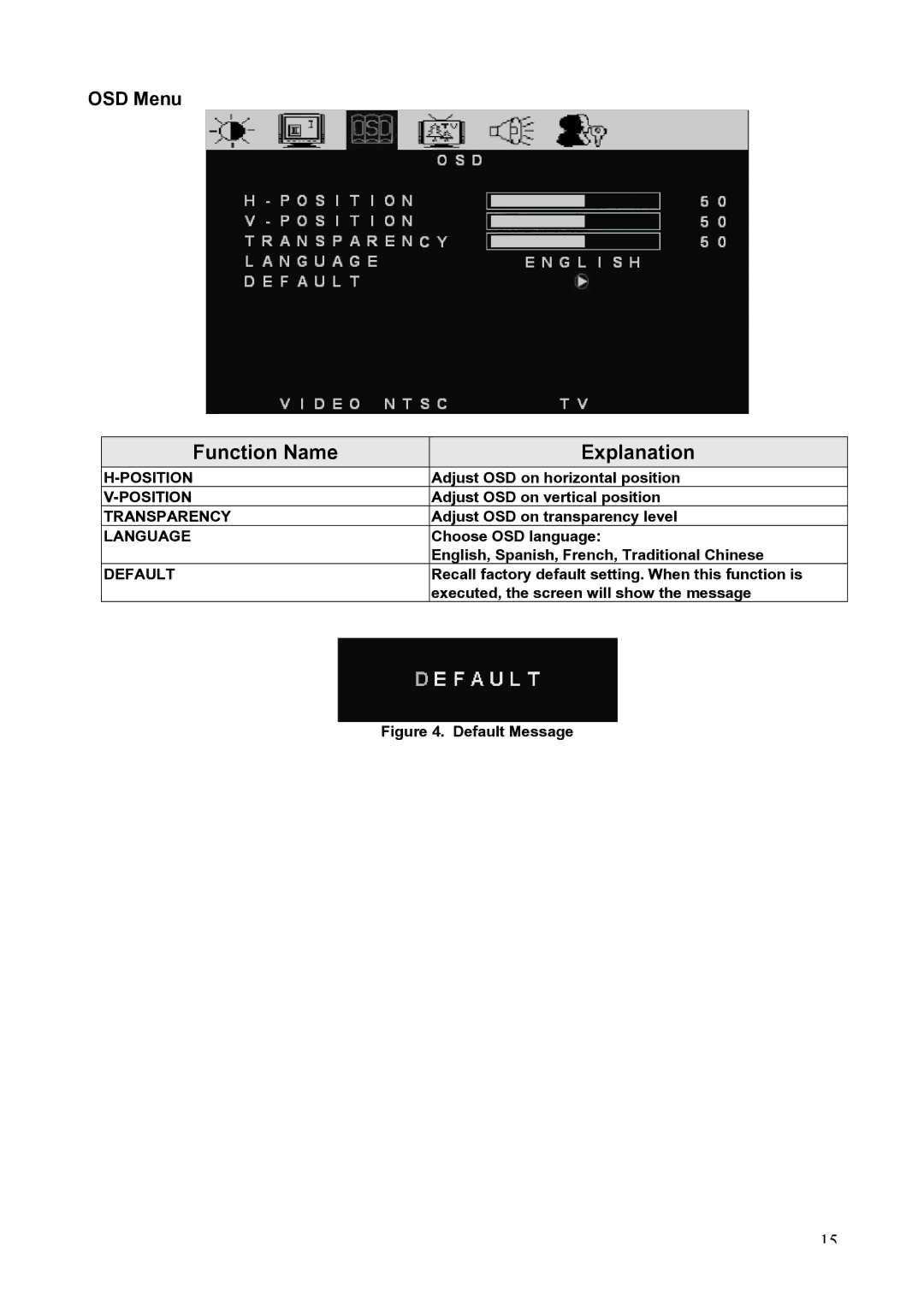 Westinghouse LTV-20v2 manual OSD Menu, Position, Transparency, Language, Default 