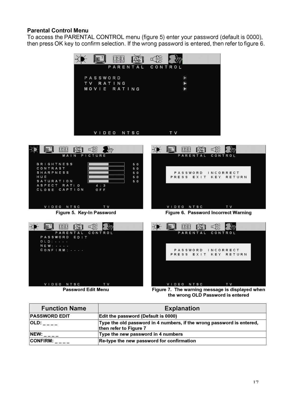 Westinghouse LTV-20v2 manual Parental Control Menu, Password Edit 