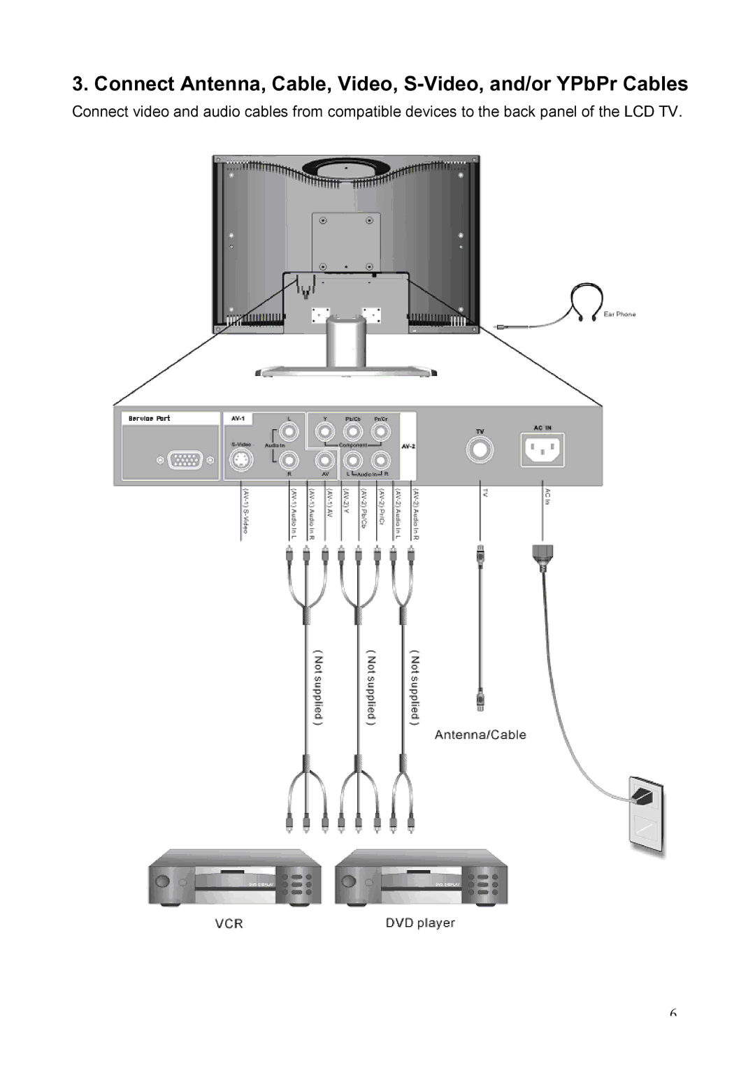 Westinghouse LTV-20v2 manual Connect Antenna, Cable, Video, S-Video, and/or YPbPr Cables 