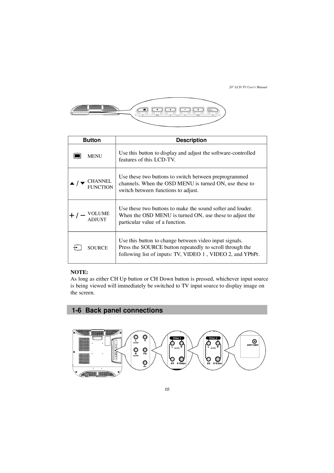 Westinghouse LTV-20v4 manual Back panel connections 