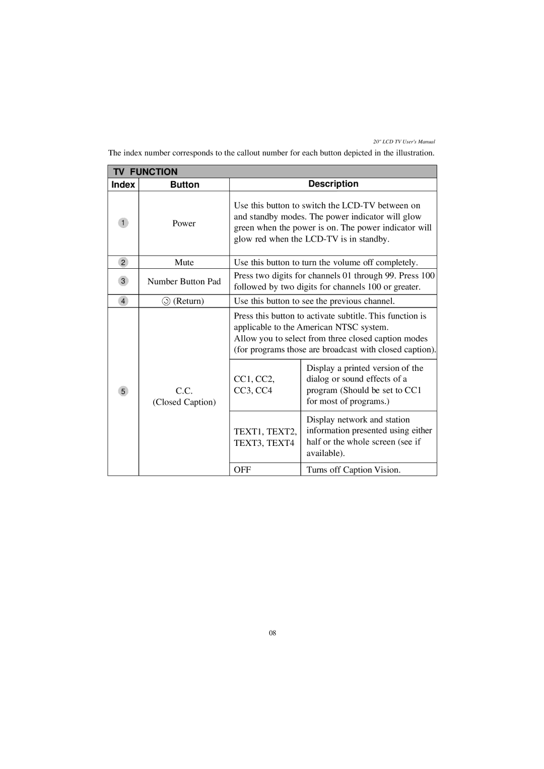 Westinghouse LTV-20v4 manual Index Button Description, TEXT1, TEXT2 TEXT3, TEXT4, Off 