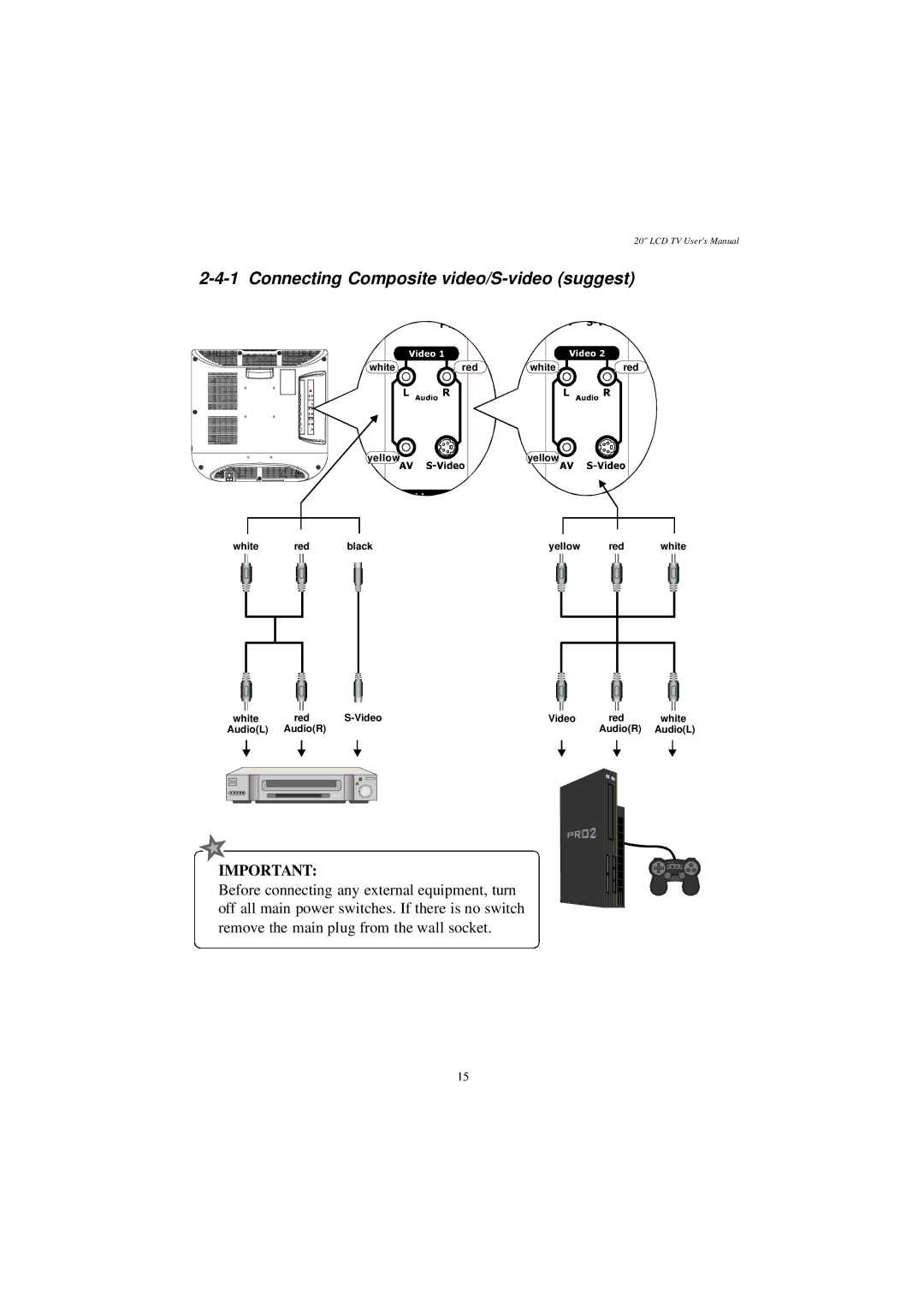 Westinghouse LTV-20v4 manual Connecting Composite video/S-video suggest 