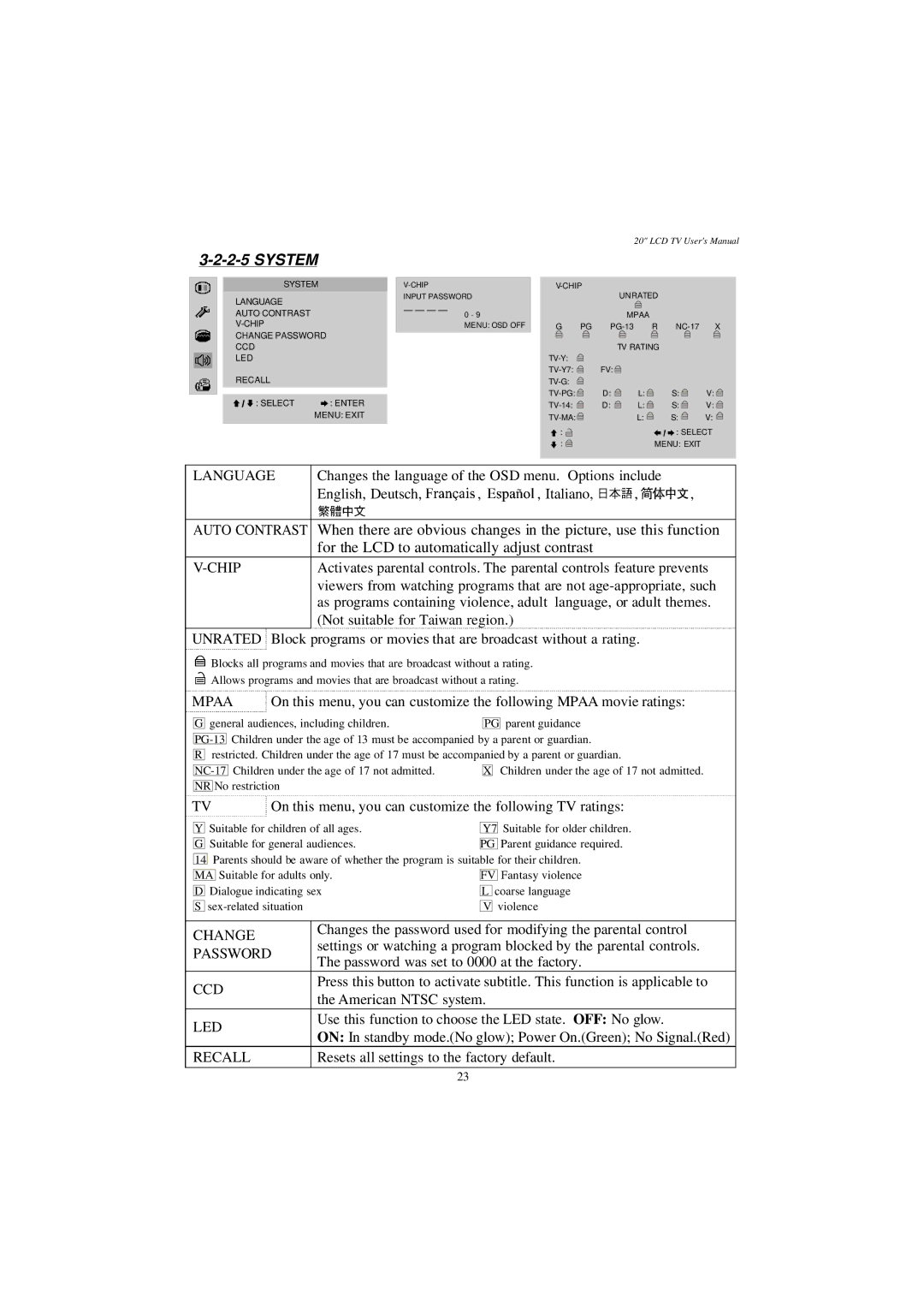 Westinghouse LTV-20v4 manual System 