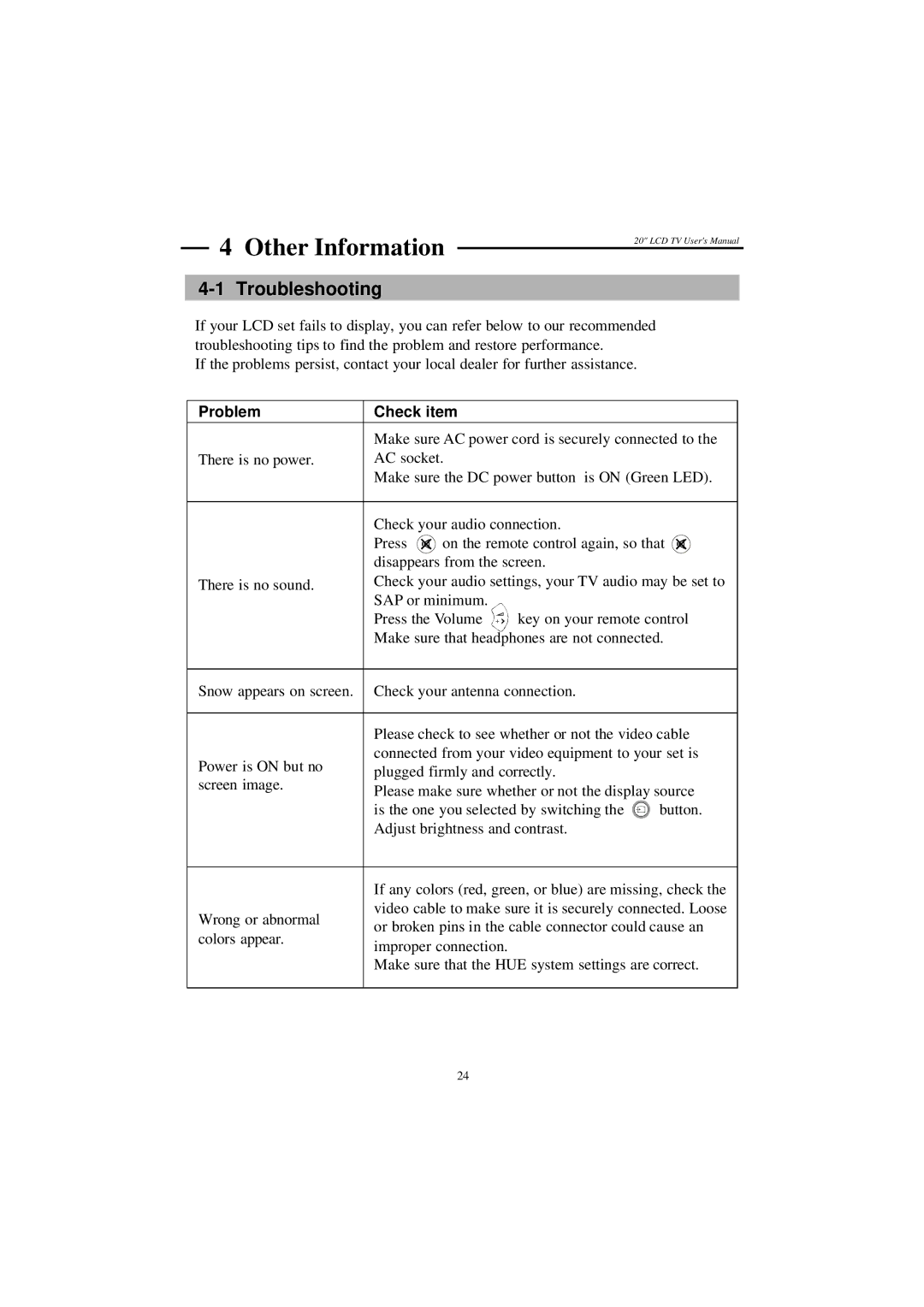 Westinghouse LTV-20v4 manual Troubleshooting, Problem, Check item 