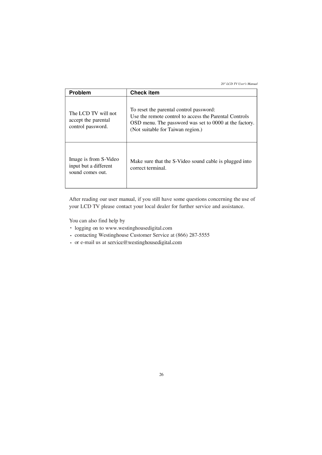 Westinghouse LTV-20v4 manual Problem Check item 