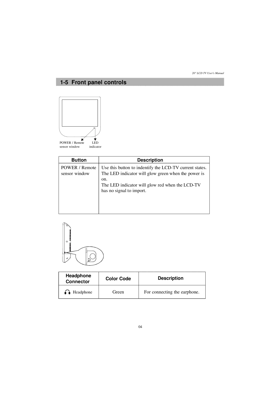 Westinghouse LTV-20v4 manual Front panel controls, Button Description, Headphone Color Code Description Connector 