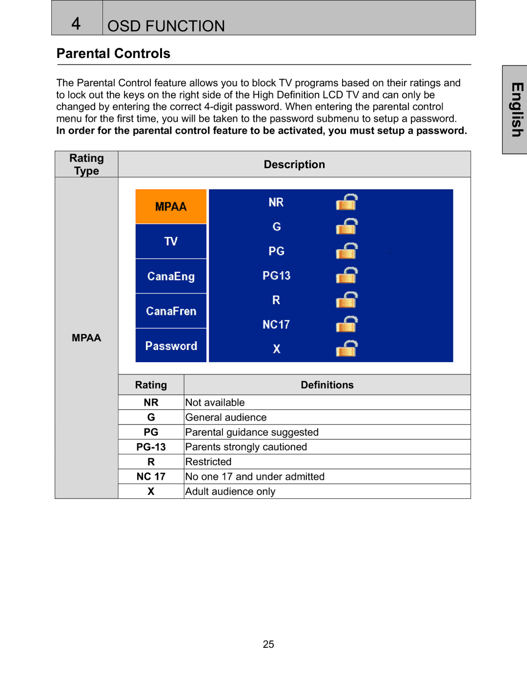 Westinghouse LTV27W6, LTV-27w6 HD user manual Parental Controls, Rating Description Type 