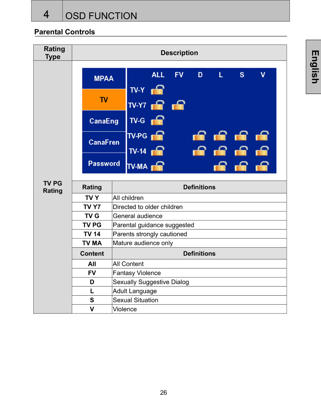 Westinghouse LTV-27w6 HD, LTV27W6 user manual Parental Controls 