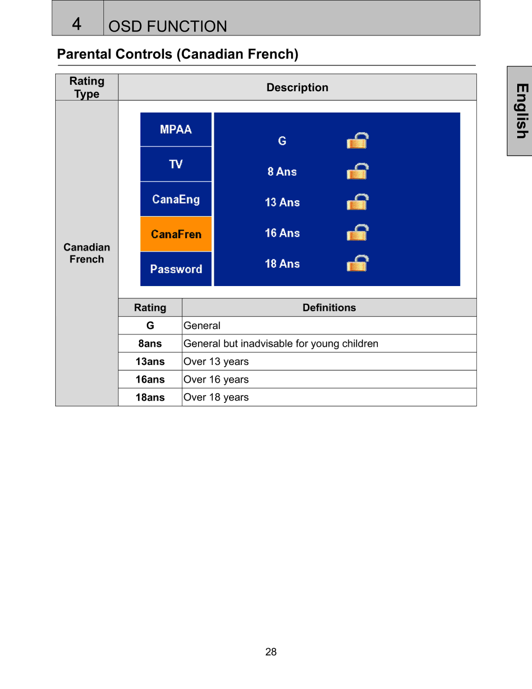 Westinghouse LTV-27w6 HD, LTV27W6 user manual Parental Controls Canadian French 