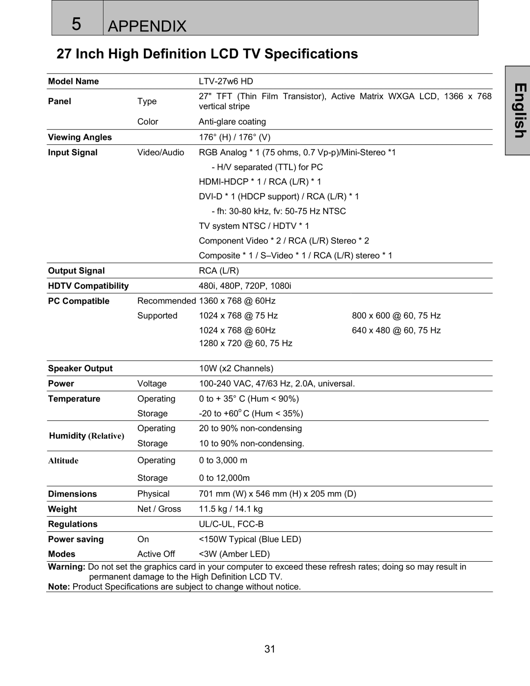 Westinghouse LTV27W6, LTV-27w6 HD user manual Appendix, Inch High Definition LCD TV Specifications 