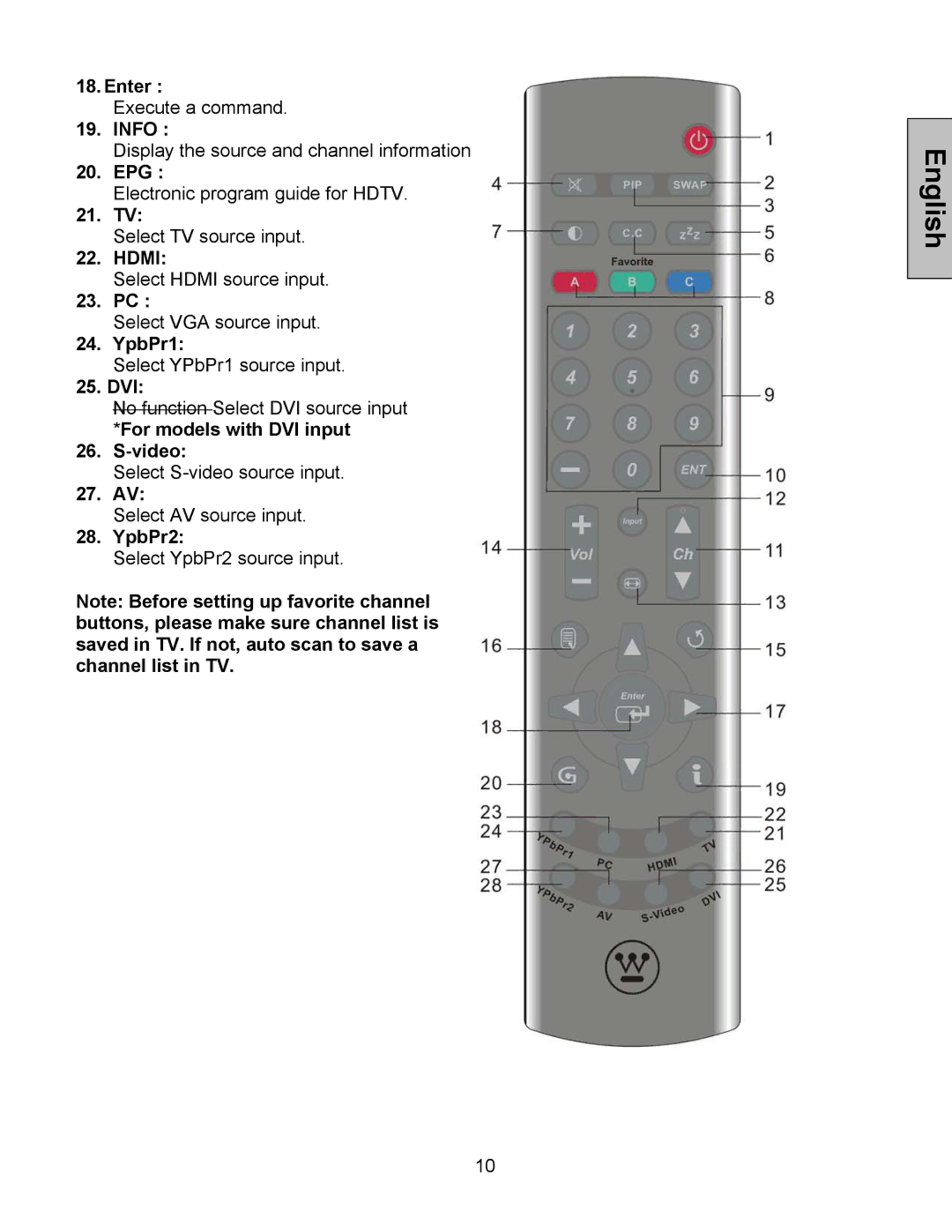 Westinghouse LTV-32w6, LTV-27w7 HD user manual Info, Epg, 21. TV, Hdmi, 23. PC, YpbPr1, Dvi, Video, 27. AV, YpbPr2 