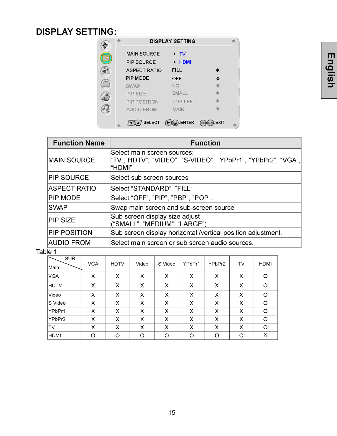 Westinghouse LTV-27w7 HD, LTV-32w6 user manual Display Setting 