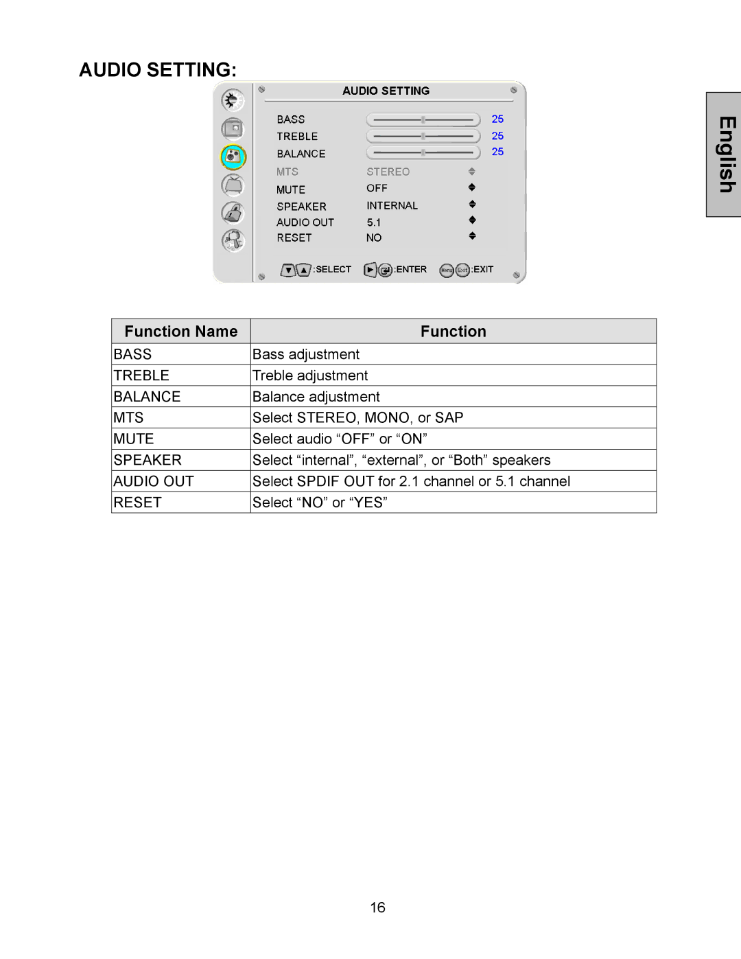 Westinghouse LTV-32w6, LTV-27w7 HD user manual Audio Setting 