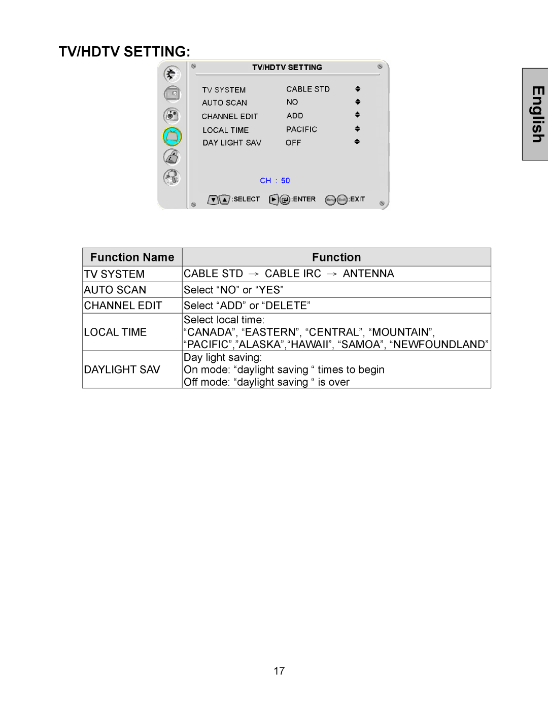 Westinghouse LTV-27w7 HD, LTV-32w6 user manual TV/HDTV Setting 