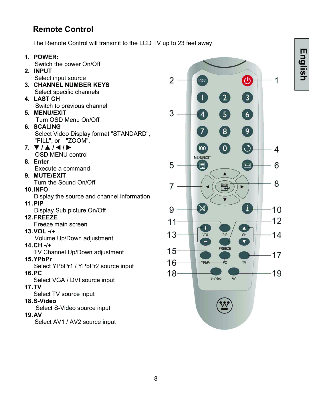 Westinghouse LTV-30w2 manual Remote Control 