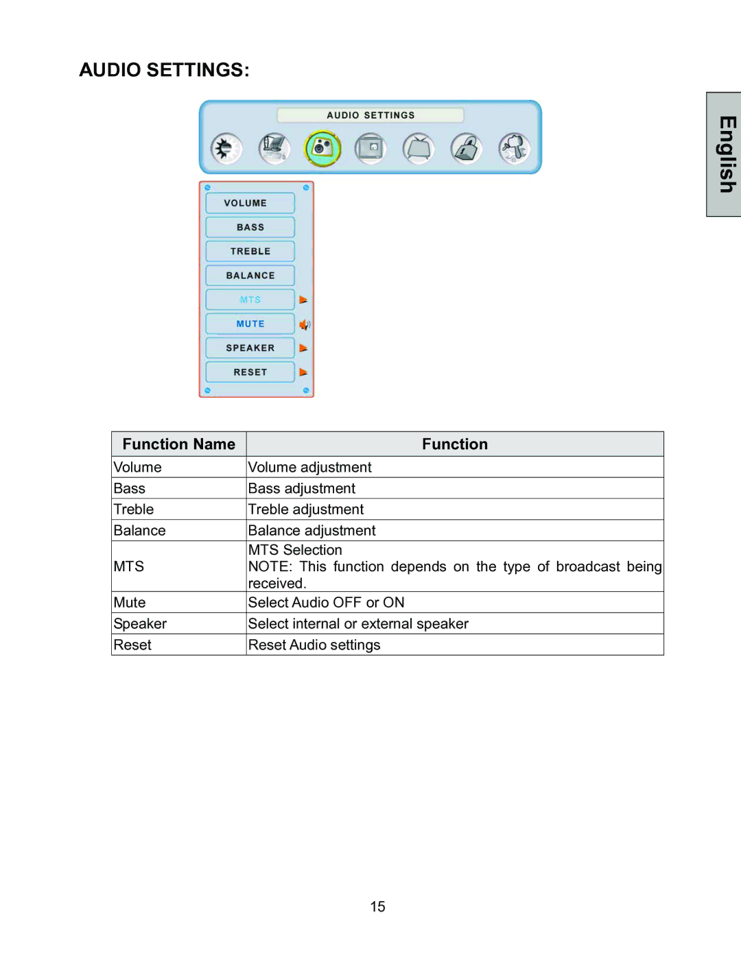 Westinghouse LTV-30w2 manual Audio Settings 