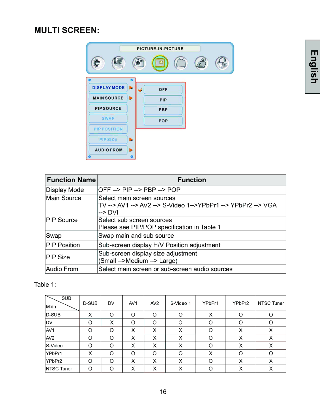 Westinghouse LTV-30w2 manual Multi Screen 