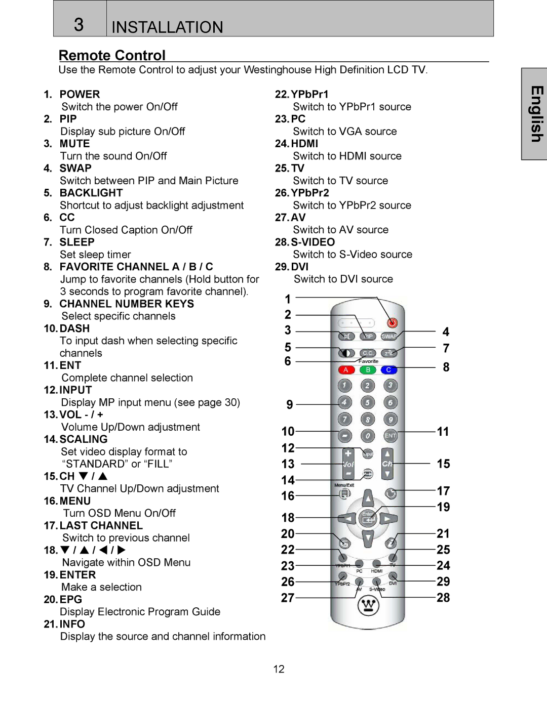 Westinghouse LTV-32w3 user manual Remote Control 