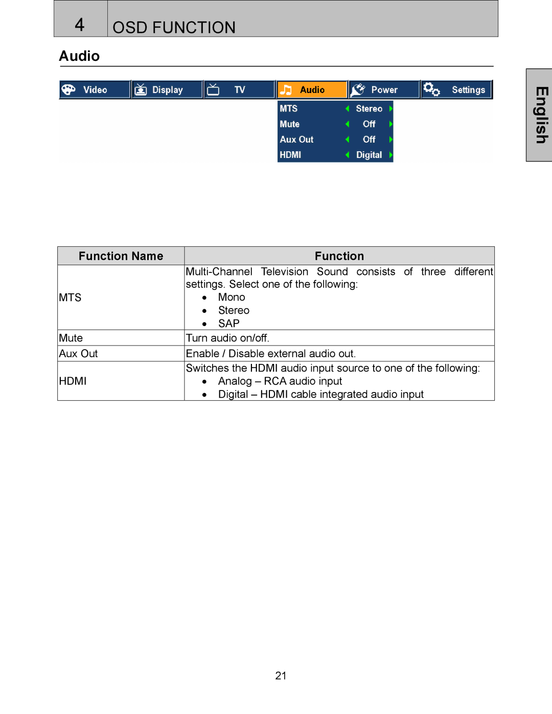 Westinghouse LTV-32w3 user manual Audio, Sap 