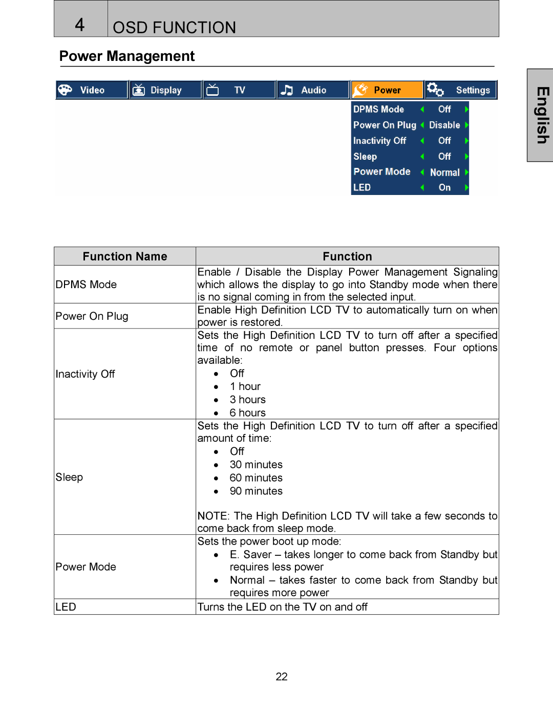 Westinghouse LTV-32w3 user manual Power Management 