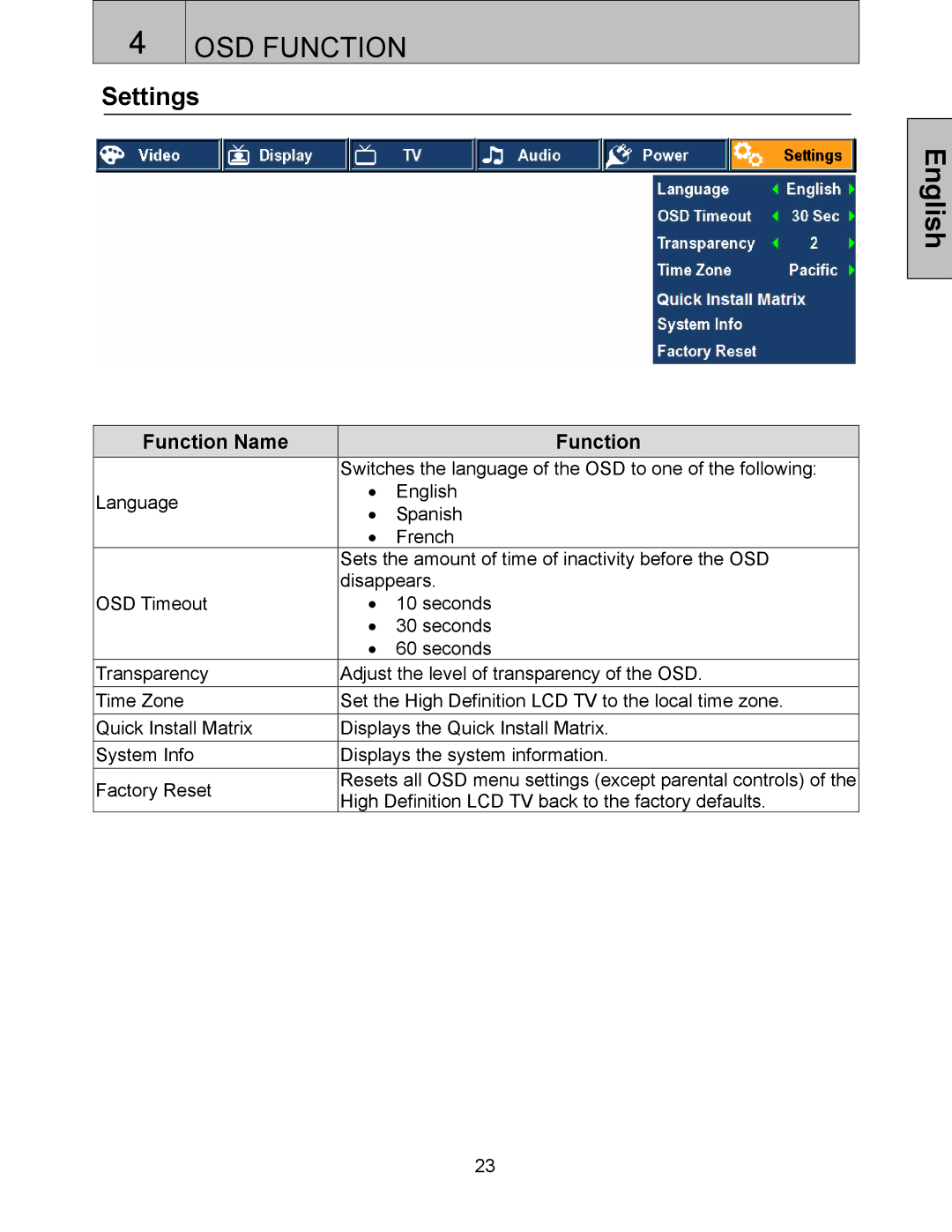 Westinghouse LTV-32w3 user manual Settings 