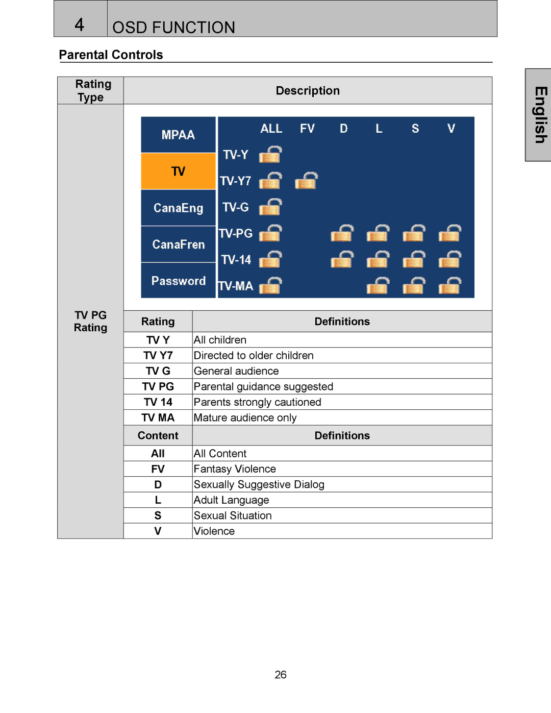 Westinghouse LTV-32w3 user manual Parental Controls 