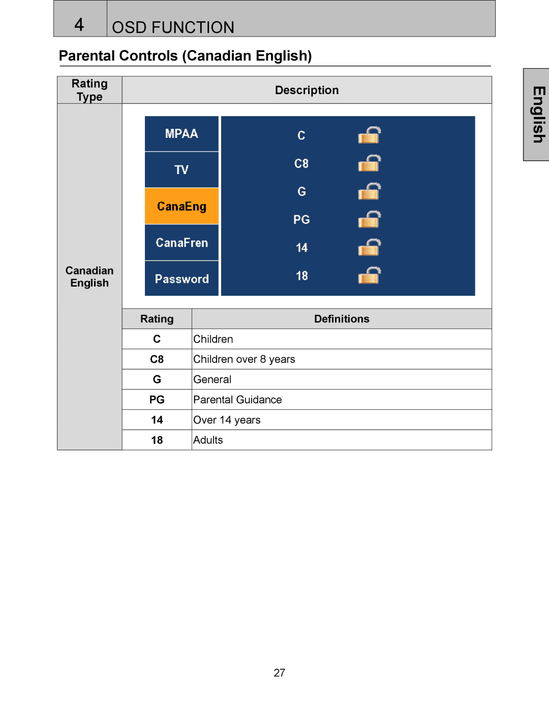 Westinghouse LTV-32w3 user manual Parental Controls Canadian English, Canadian English Rating Definitions 