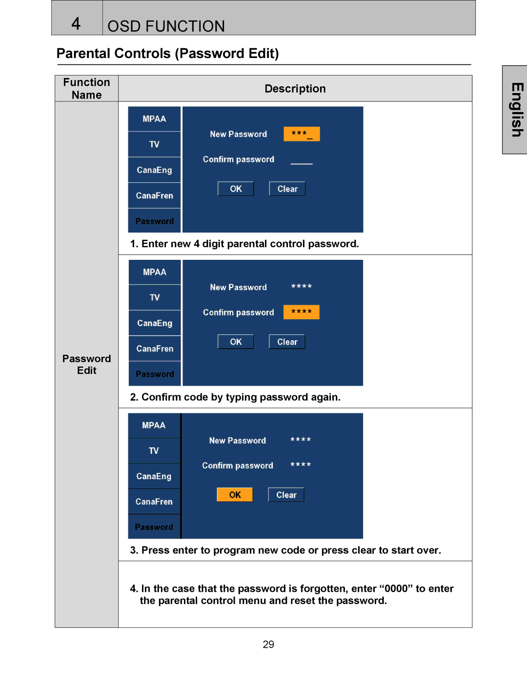 Westinghouse LTV-32w3 user manual Parental Controls Password Edit, Function Description Name 