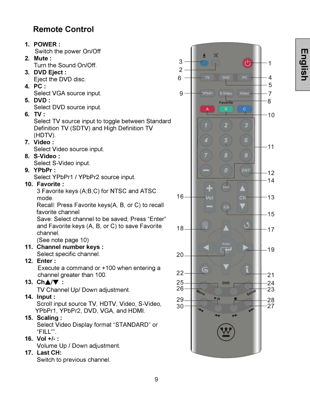 Westinghouse LTV-40w1, LTV-32w4 user manual Remote Control 