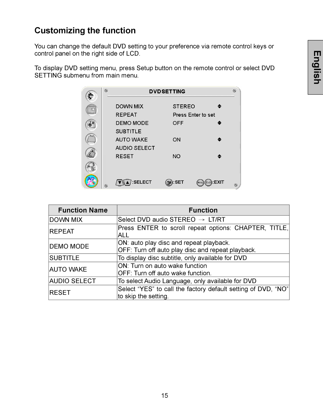 Westinghouse LTV-40w1, LTV-32w4 user manual Customizing the function, Function Name 