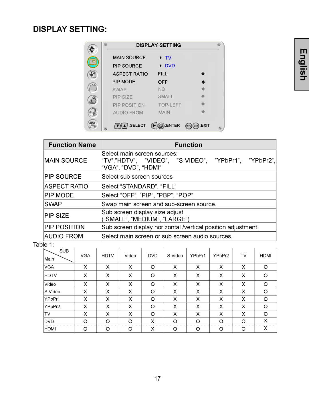 Westinghouse LTV-40w1, LTV-32w4 user manual Display Setting 