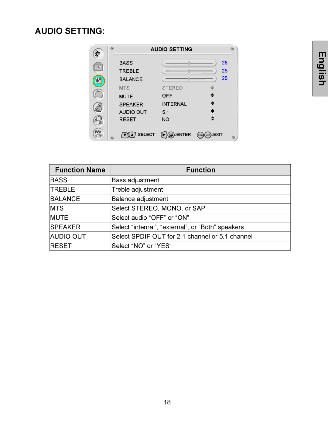 Westinghouse LTV-32w4, LTV-40w1 user manual Audio Setting 