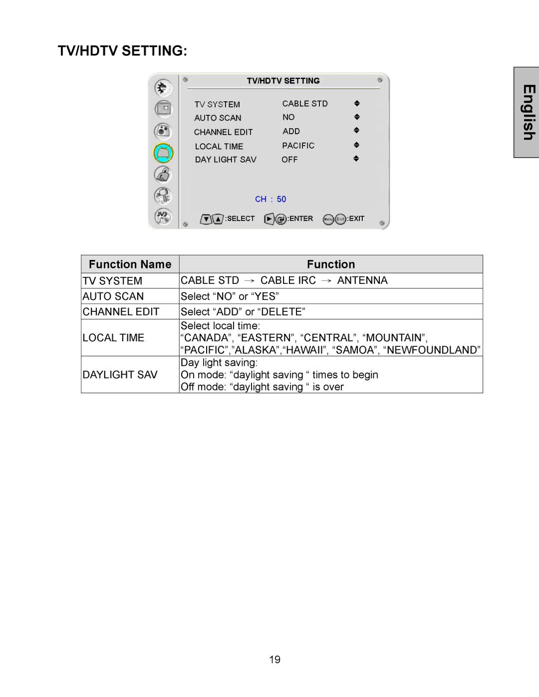 Westinghouse LTV-40w1, LTV-32w4 user manual TV/HDTV Setting 