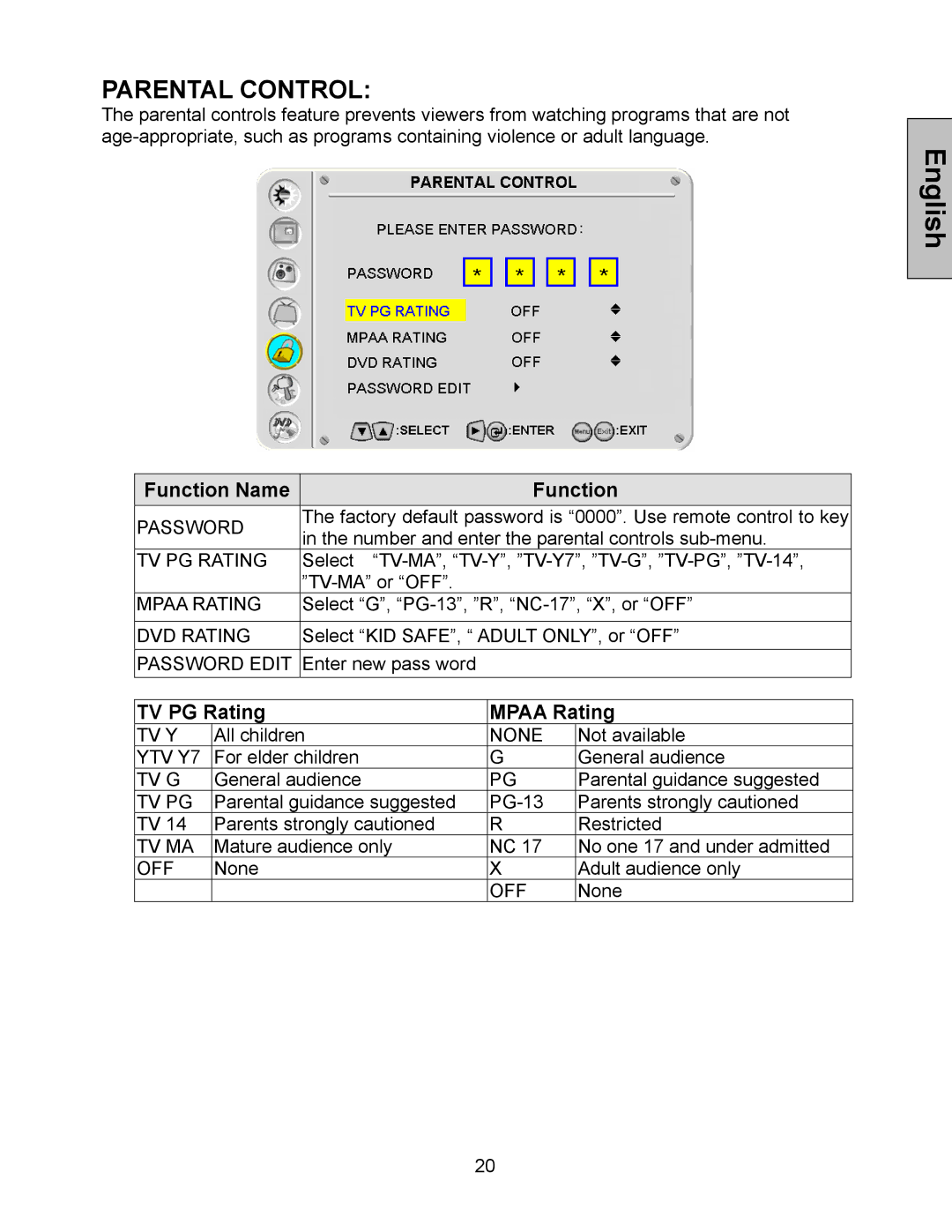 Westinghouse LTV-32w4, LTV-40w1 user manual Parental Control 