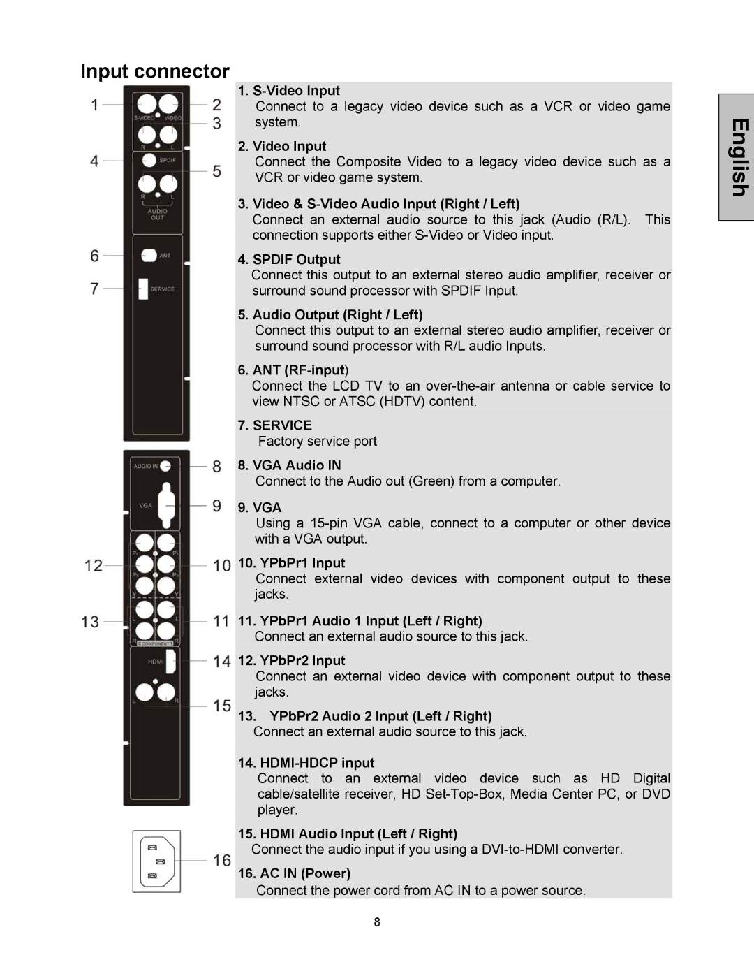 Westinghouse LTV-32w4, LTV-40w1 user manual Input connector, Video & S-Video Audio Input Right / Left 