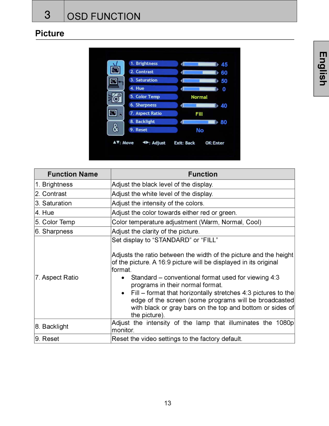 Westinghouse LVM-37w3 user manual Picture, Function Name 