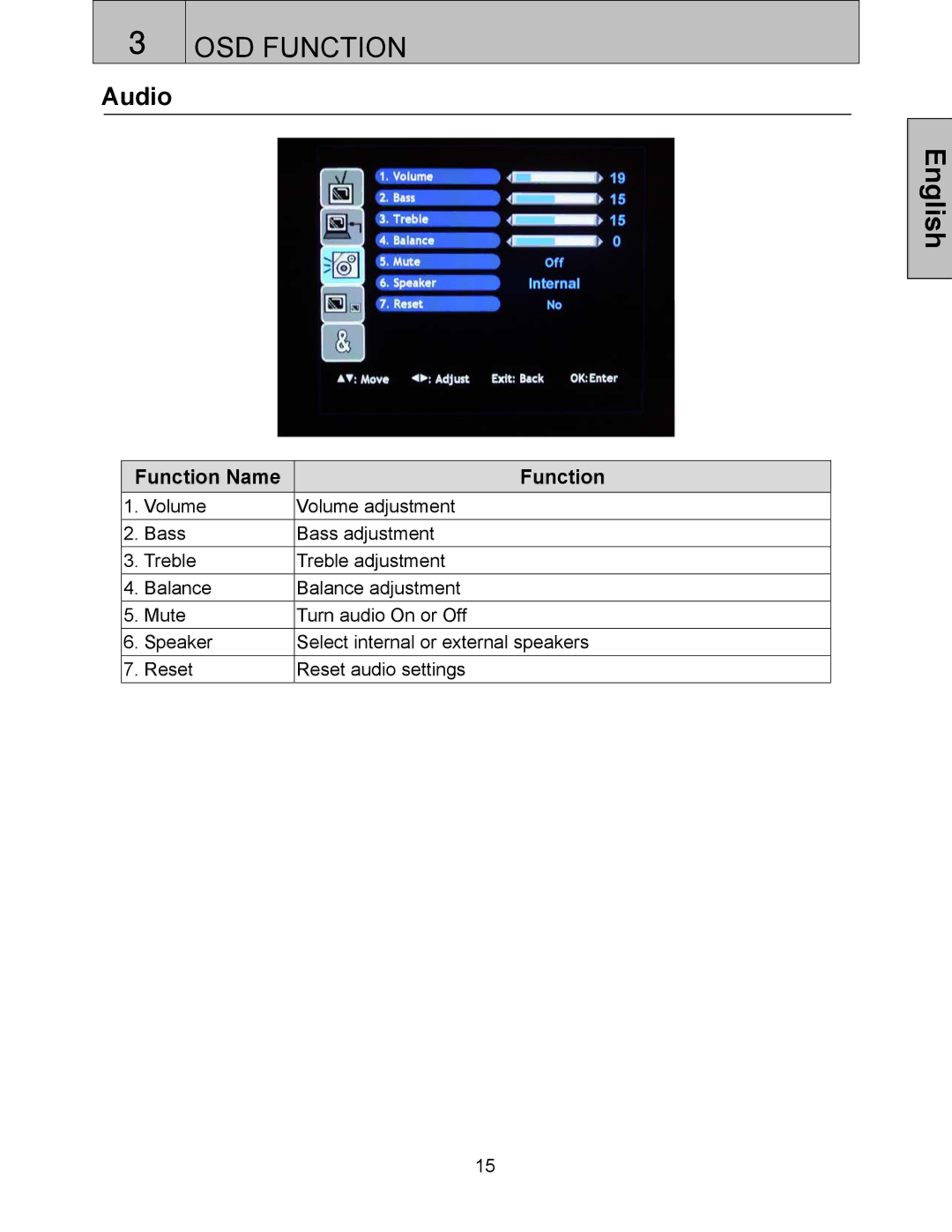 Westinghouse LVM-37w3 user manual Audio 