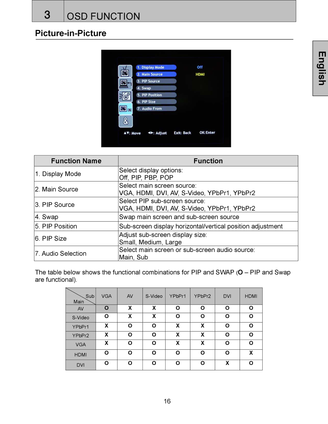 Westinghouse LVM-37w3se user manual Picture-in-Picture 