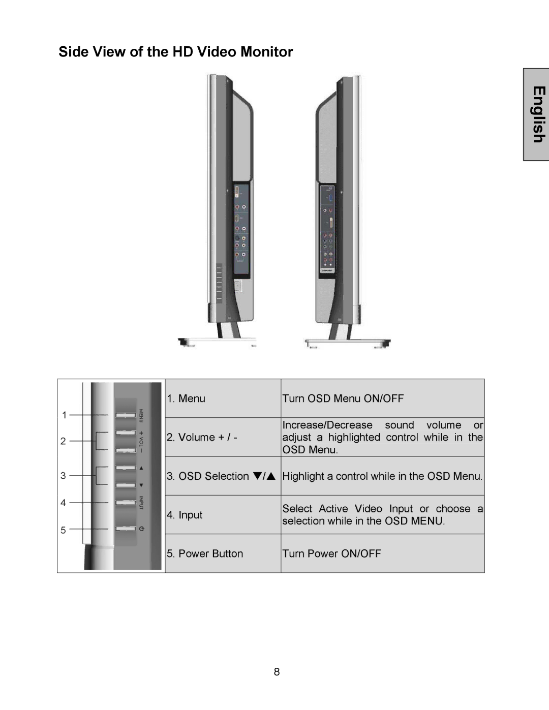 Westinghouse LVM-47w1, LVM-42w2 user manual Side View of the HD Video Monitor 