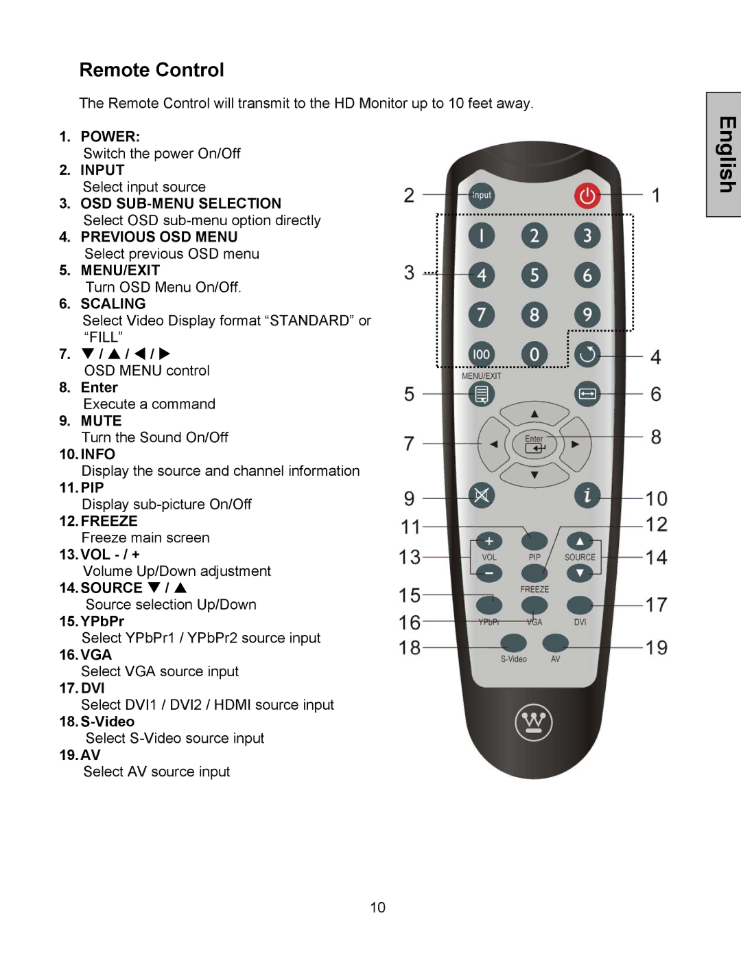 Westinghouse LVM-47w1, LVM-42w2 user manual Remote Control, S / W 