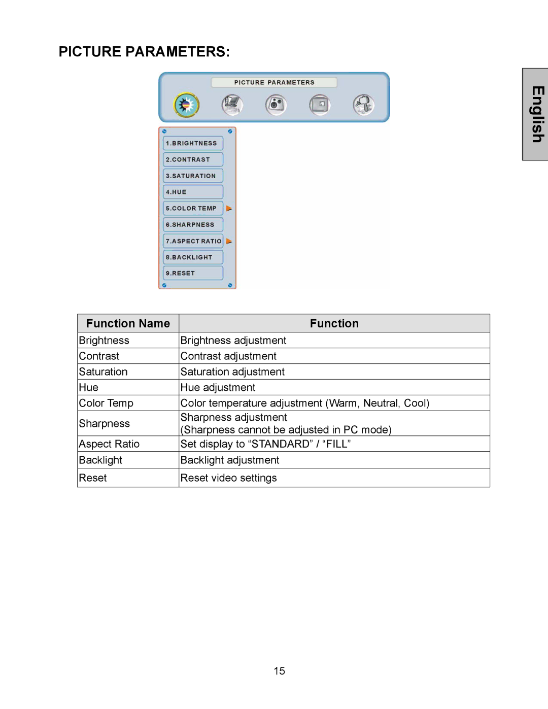 Westinghouse LVM-42w2, LVM-47w1 user manual Picture Parameters 